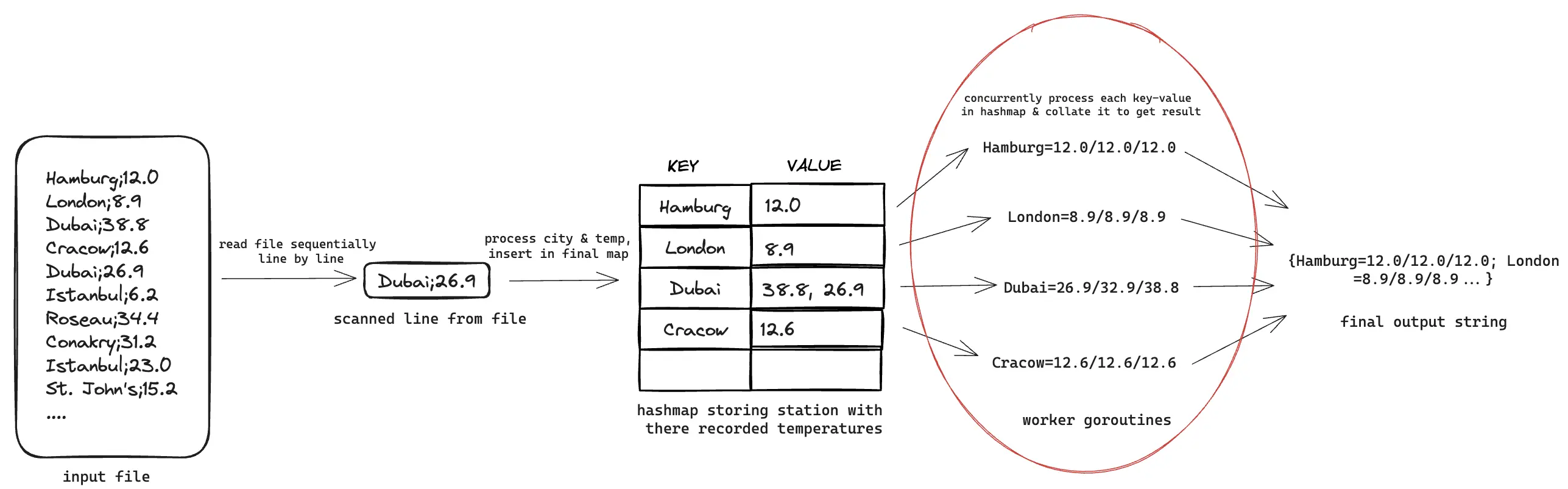 introducing concurrency