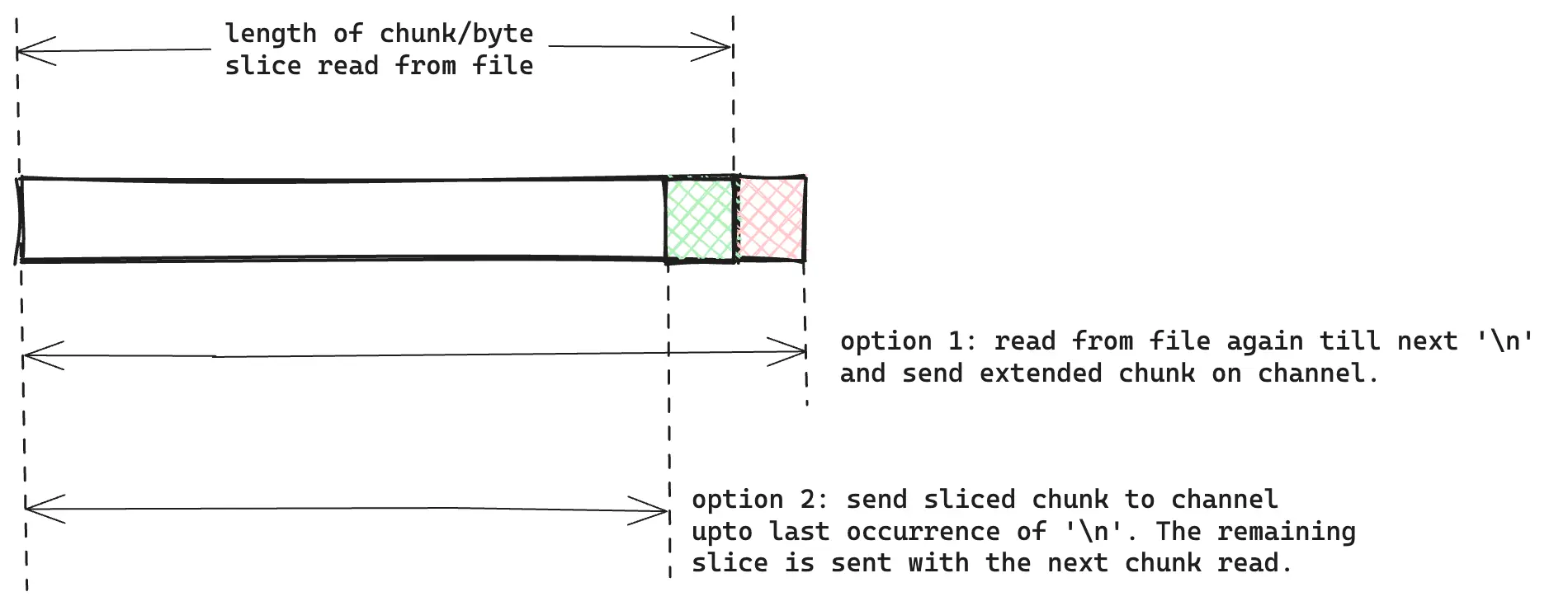 chunking options explained