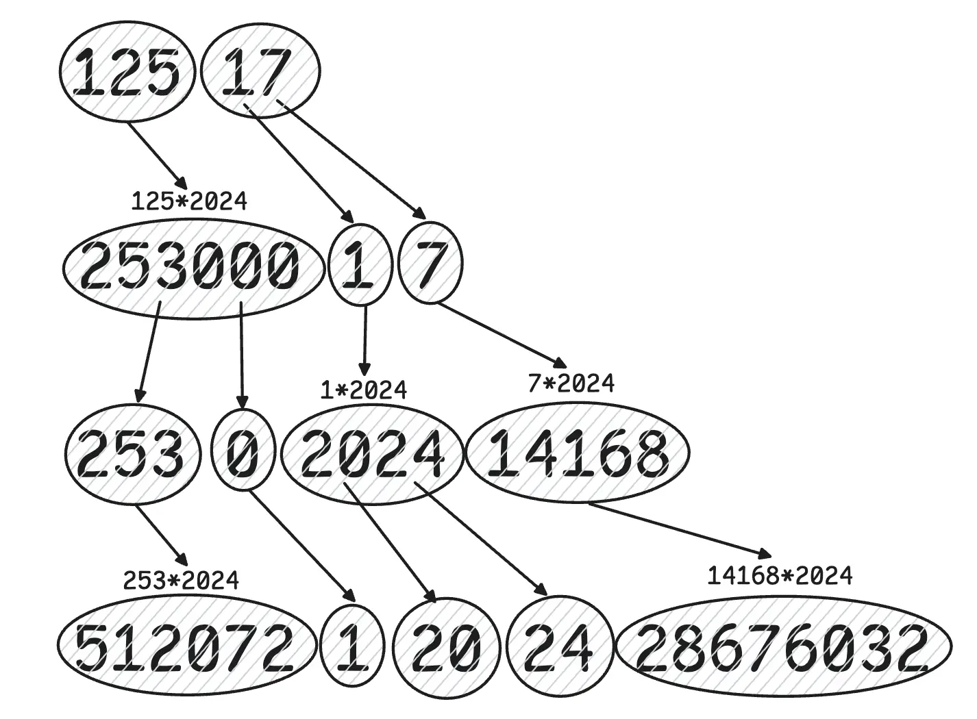 Part 1 problem and ans