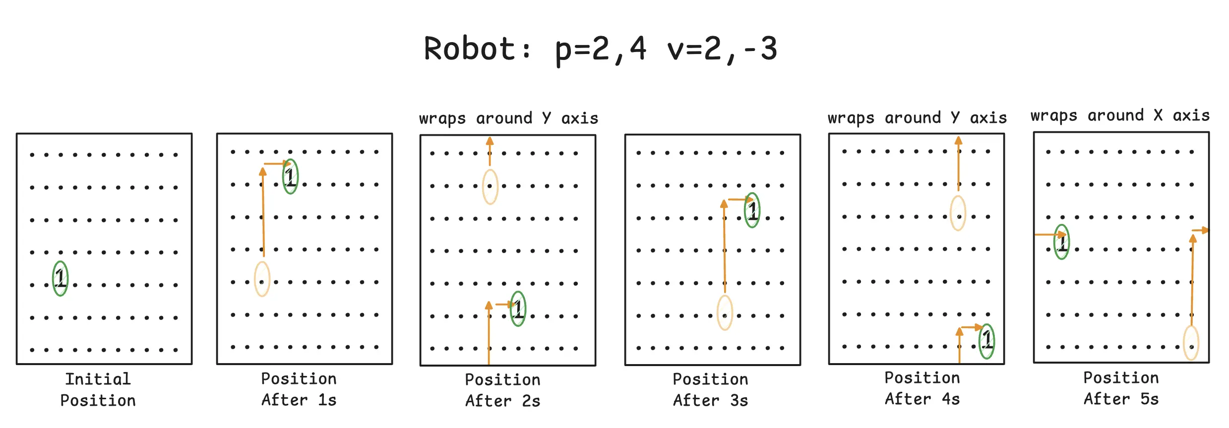 Part 1 problem and ans