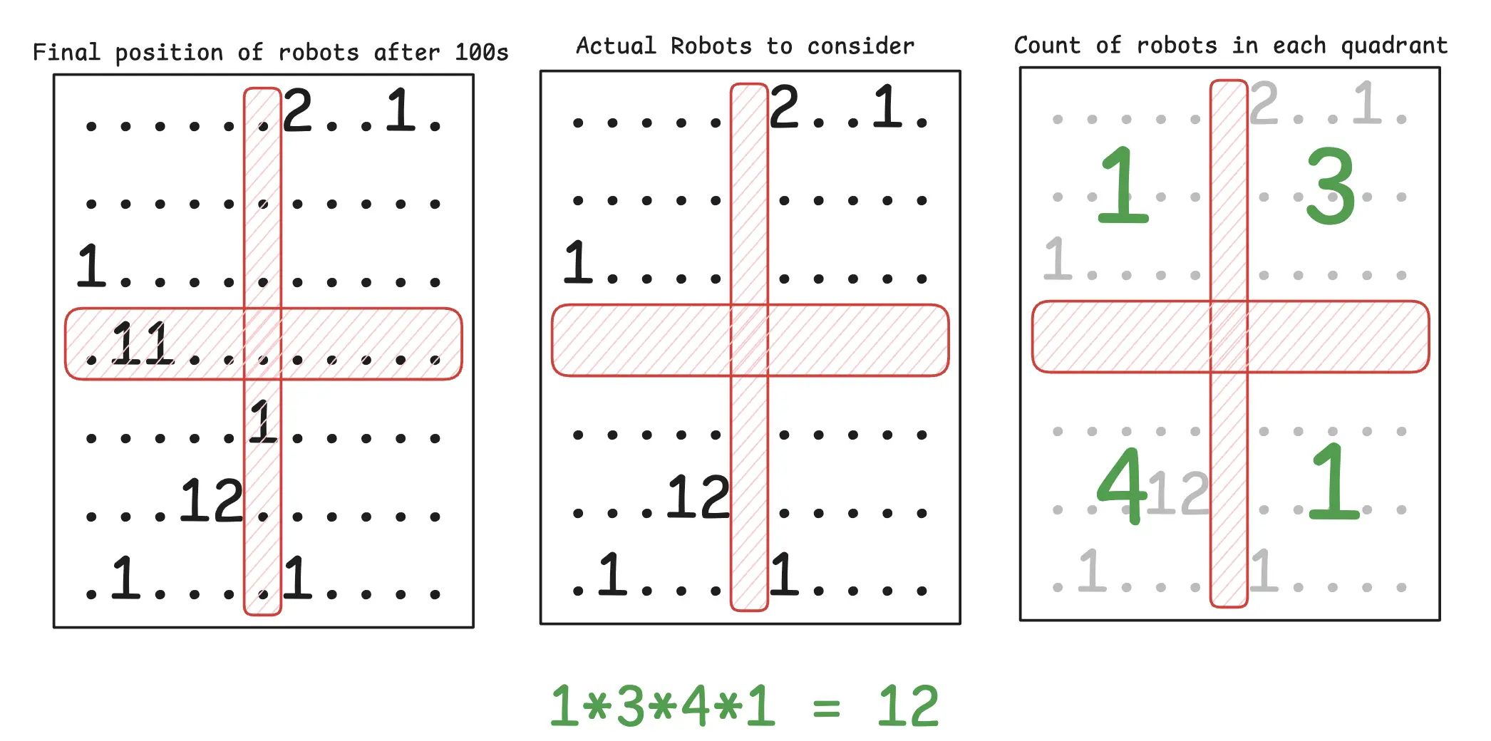 Part 1 problem and ans