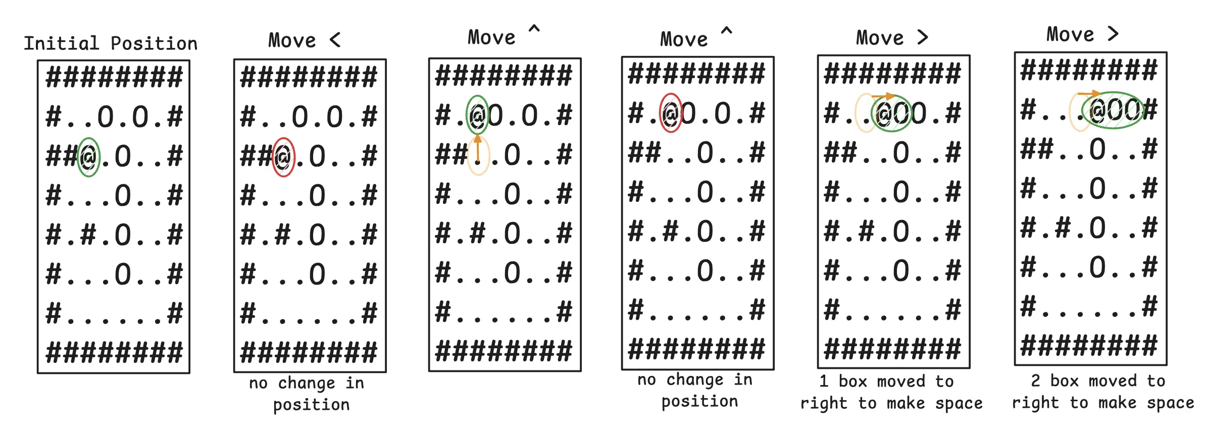 Part 1 movement visualised