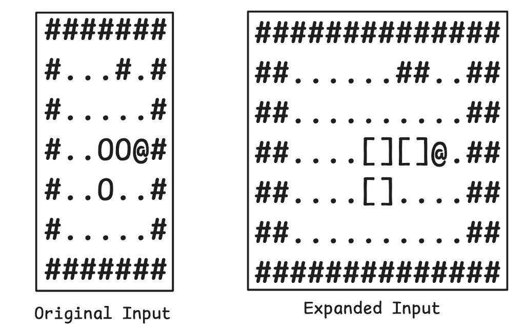 Part 2 expanded grid