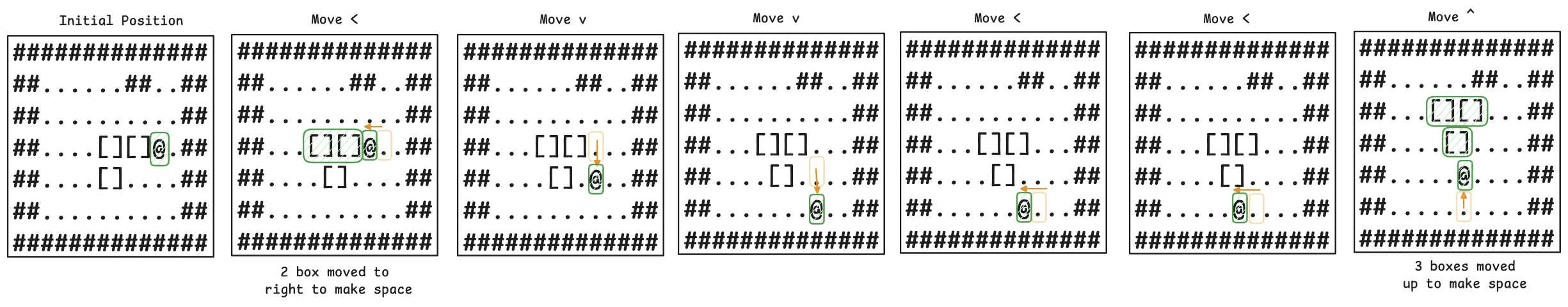 Part 2 movement visualised