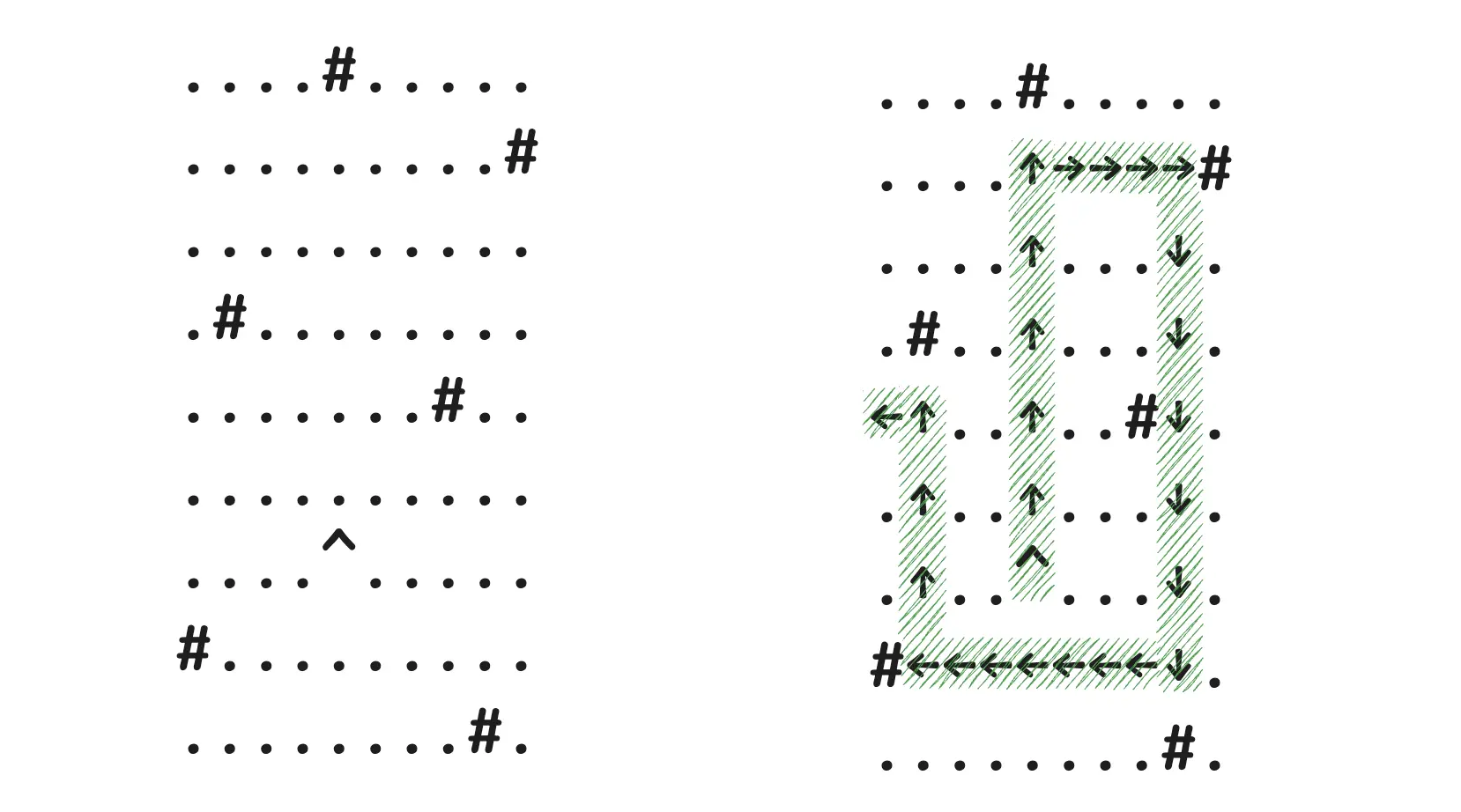 Part 1 problem and traversal