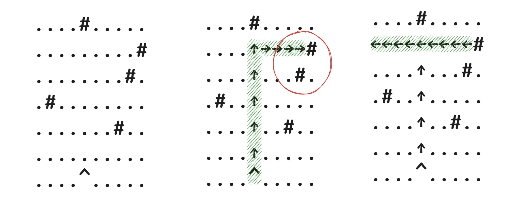 corner cases in input