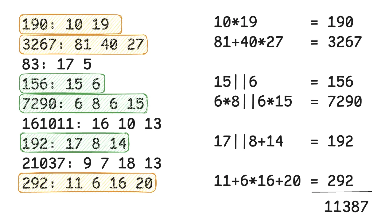 Part 2 problem and answer