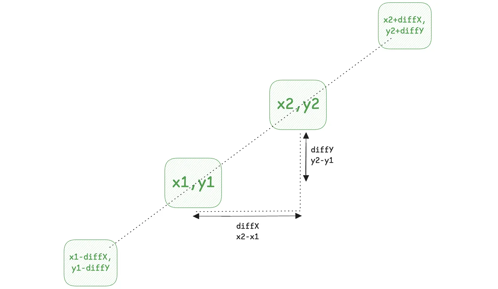 Part 1 coordinates calculation