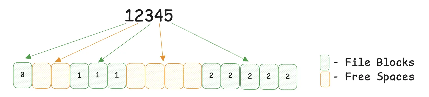 Part 1 problem