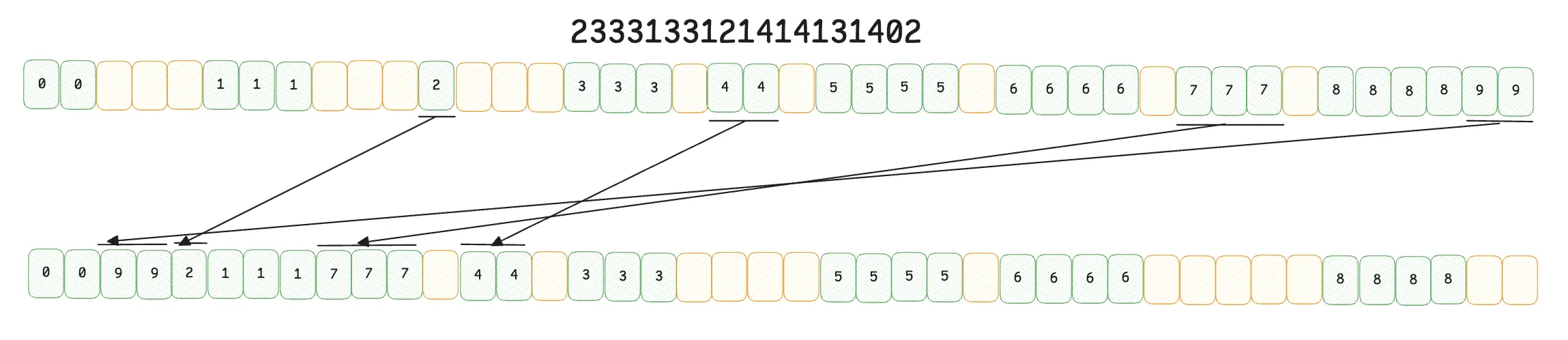 Part 2 problem and answer