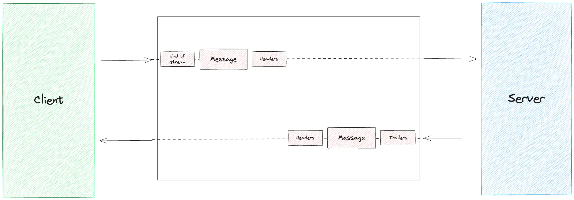 grpc headers